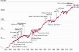Lessons from 100+ Years of Stock Market Crashes