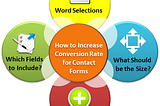 How to Increase Conversion Rate for Contact Forms