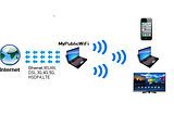 Are you aware that you are currently connected to the UrlLogger Wifi network?