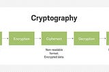 DES Algorithm