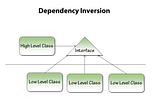 Mastering Dependency Inversion Principle in Flutter