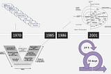 The History of Scrum: How, when and WHY