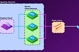 Empowering Secure AI with Open-Source LLMs and Compute-Over-Data
