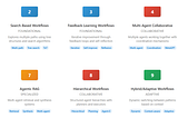 Agentic AI Workflows Design Patterns, Examples, and what to watch in 2025