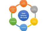 Complete Data Journey: From Raw Information to Actionable Insights