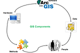 https://grindgis.com/blog/components-of-gis
