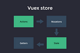 Bagaimana cara mudah memahami pola Vuex untuk State Management pada Vuejs?
