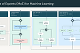 Bringing MegaBlocks to Databricks