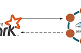 Running PySpark with Cassandra using spark-cassandra-connector in Jupyter Notebook