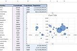 Bubble Chart in Excel