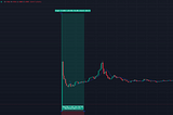 How to buy coins early before they get listed on Binance