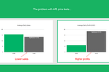 Amazon Seller Strategies Utilize Dynamic Repricing Software