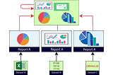 Power BI Dashboard