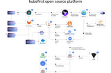 Kubeshop Acquires Kubefirst — GitOps Infrastructure & Application Delivery Platform