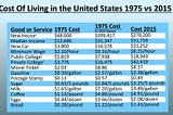 The Investment 101 Series — Primer