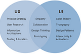 Myth-Busting: Common Fallacies UX and UI Design