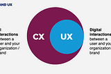 What are the Differences between Customer Experience and User Experience based on practical and…