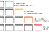 Mobile app versus responsive website? You’re asking the wrong question!