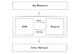 KYVE Network & Protocol Docs