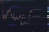 Market Overview Feb 7 2023