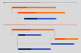 How to Use a Gantt Chart to Keep Your Projects on Track