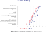 The data trust gap and how to close it