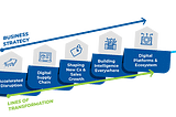 Sintec DAT: nuestra apuesta para convertirte en una Digital Enterprise