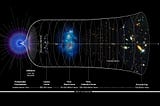 How to understand the Universe’s the most important equation