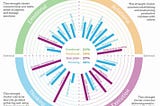 From weaknesses to strengths overplayed