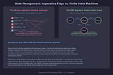 A Gentle Look at Finite State Machines