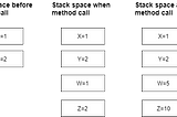 Java — pass by reference or pass by value