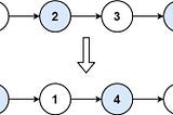 LeetCode 24. Swap Nodes in Pairs