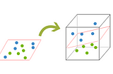 A Beginner’s Introduction to SVM