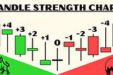 10 Candlestick Patterns Used In Technical Analysis | Cryptolad