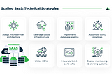 Scaling Your SaaS App: Winning Strategies for a Product Growth