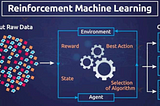 LLM reinforcement learning: What is Essential in 2024 ?