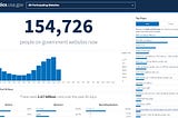 Industry standards for measuring websites