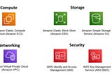 Servicios AWS para infraestructura de aplicaciones