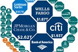 Notes on traditional banking risk and compliance