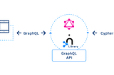 Unleashing the Power of Graphs: Constructing a Robust Backend with Apollo GraphQL, Node.js,