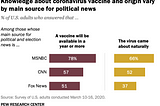 Viral data: Key indicators related to how COVID19 is impacting the U.S. (April 1 update)