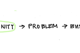 The Minimalist Entrepreneur