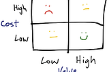 Feature Aggregates: strategic vs tactical prioritisation