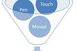 Pointer Event Vs Mouse Event
