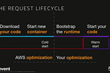 AWS Lambda Performance Optimization