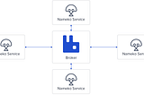 Introduction to Python Microservices with Nameko