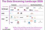 The Data Streaming Landscape 2026