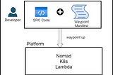 HashiCorp Waypoint — Will it Replace Your CI/CD Pipelines?