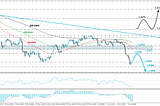 Inflation Concerns Drag Equities Lower, USD Rallies