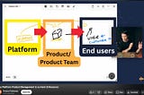 The Most Demanding Role in Product